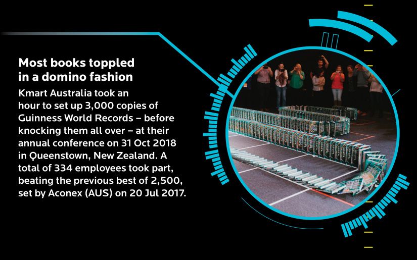 Most books toppled in a domino fashion: Kmart Australia took an hour to set up 3000 copies of Guinness World Records — before knocking them all over — at their annual conference on 31 October 2018 in Queenstown, New Zealand. A total of 334 employees took part, beating the previous best of 2500, set by Aconex (AUS) set on 20 July 2017.